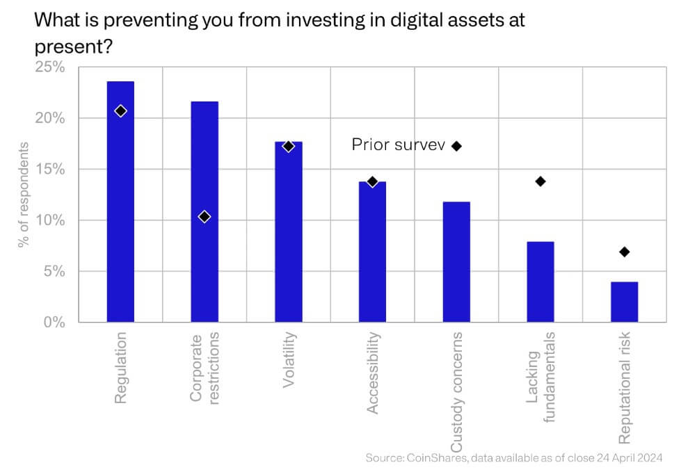 Investisseurs institutionnels