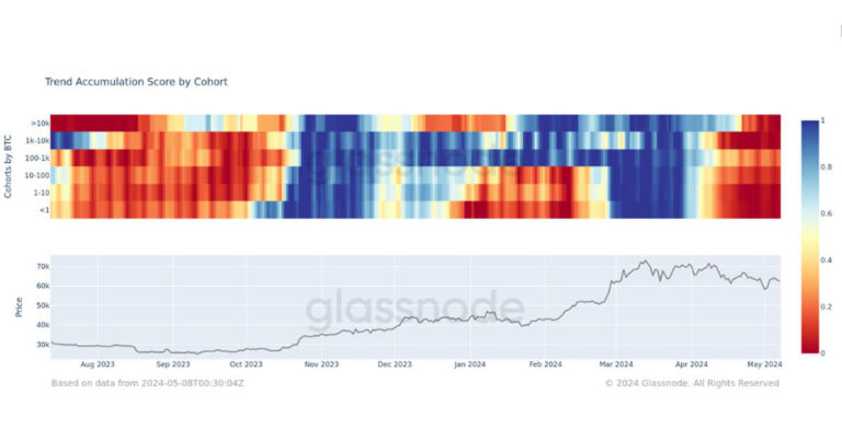 L’accumulation de Bitcoin ne parvient pas à suivre le rythme de l’émission